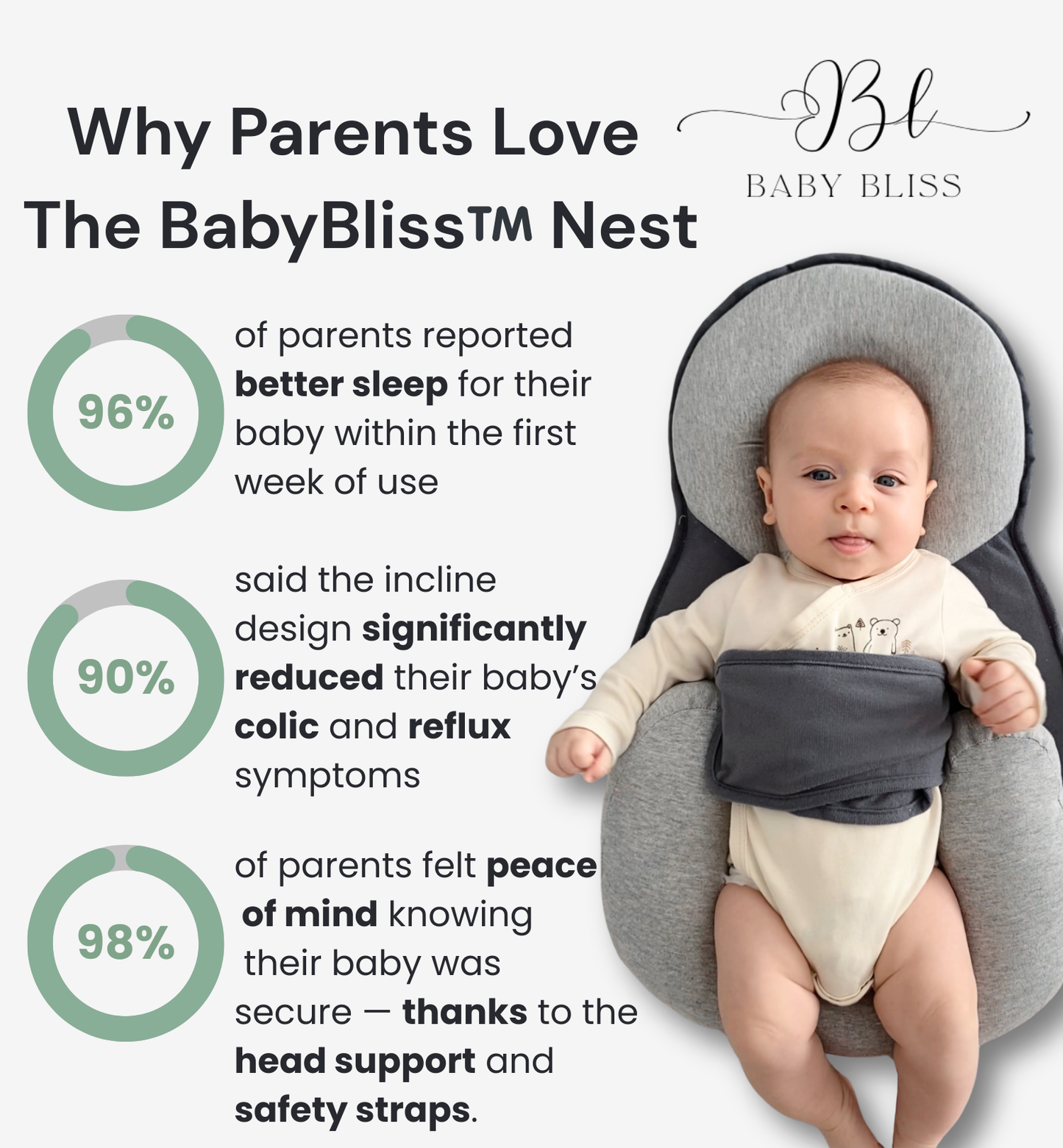 BabyBliss™️ Nest – Anti-Reflux & Flat Head Prevention